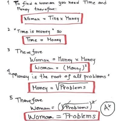 تی شرت Women Equal Problems Equation
